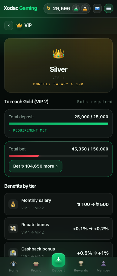 The VIP ladder